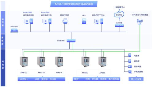 破解園區供電痛點 安科瑞Acrel-1000變電站綜合自動化系統助力35kV變電站提質增效