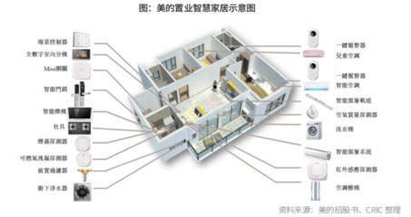 從“制造”到“智造” 中國房企產(chǎn)品智能化轉(zhuǎn)型中的自動(dòng)化控制系統(tǒng)及系統(tǒng)集成研發(fā)深度解析